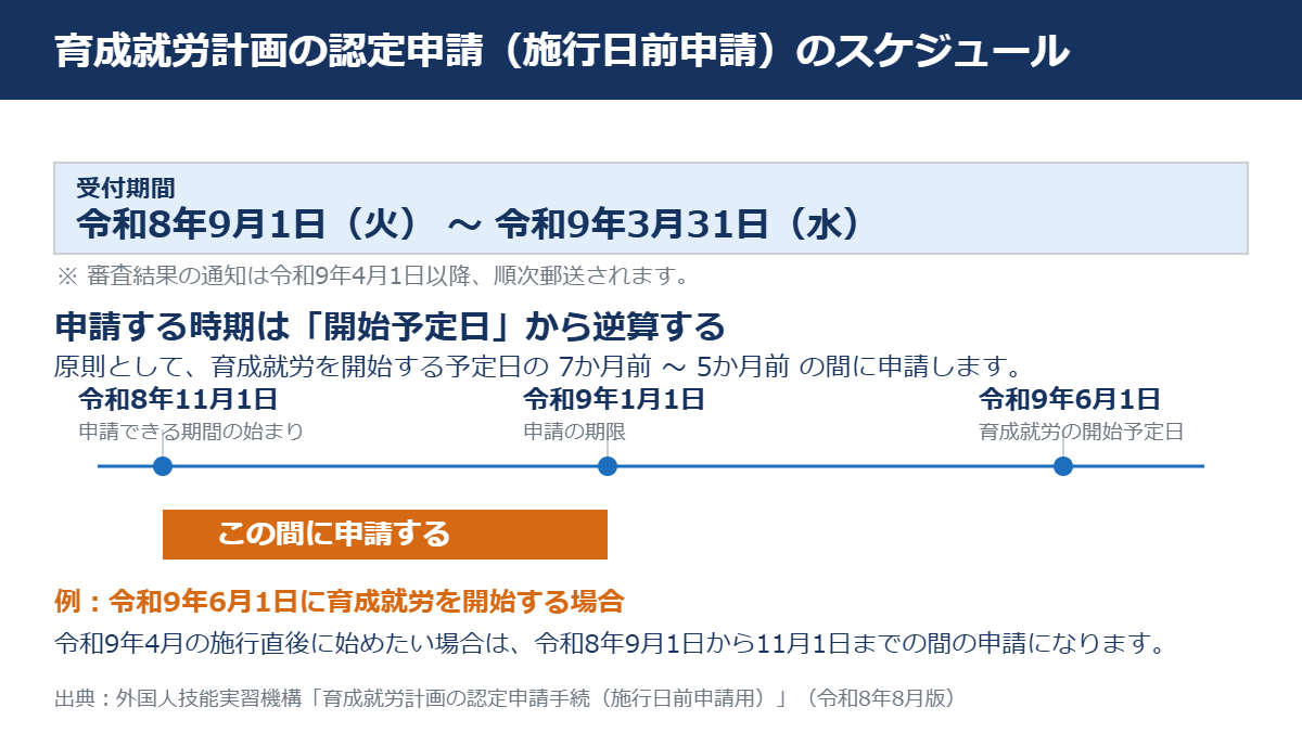 育成就労計画の認定申請のスケジュールを示す図。受付期間は令和8年9月1日から令和9年3月31日まで、申請は開始予定日の7か月前から5か月前まで