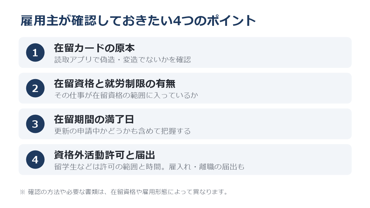 雇用主の確認ポイント。在留カードの原本、在留資格と就労制限の有無、在留期間の満了日、資格外活動許可と届出