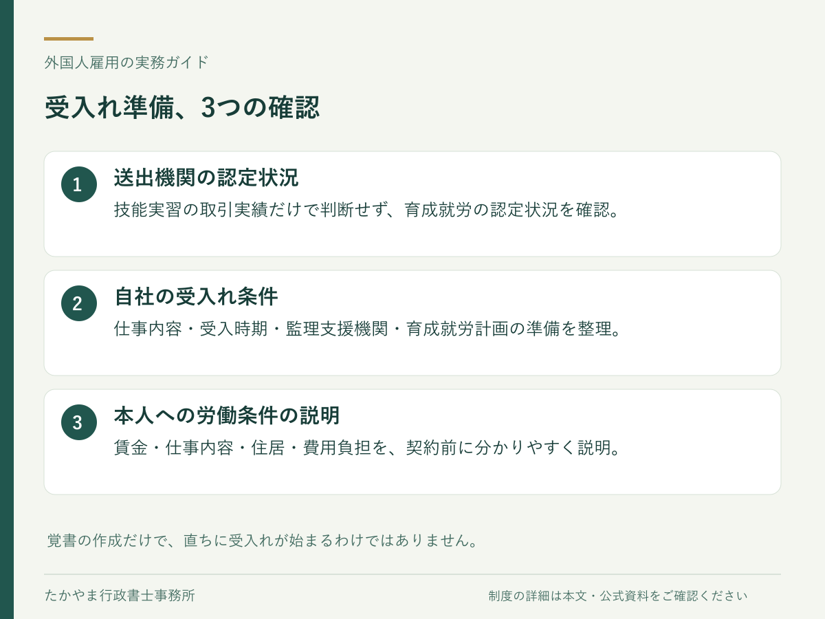 受入れ準備の3項目。送出機関の認定状況、自社の受入れ条件、本人への労働条件の説明をそれぞれ確認する。