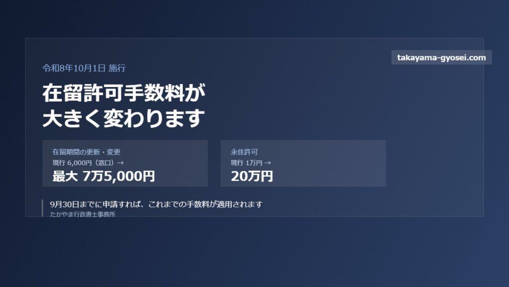 在留許可手数料の改定を示す図。更新は最大7万5,000円、永住許可は20万円へ